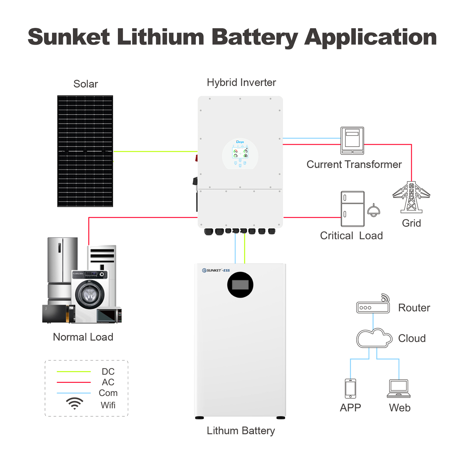 Sunket 51.2v 16kwh 16kwh Home Solar Battery Pack IP65 Lifepo4 Lithium Ion CAN Communication Port For House System · image 4