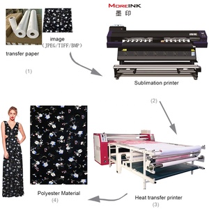 Nhà Máy Bán Buôn Nhanh Khô 40gsm/<span class=keywords><strong>50gsm</strong></span>/60gsm/70gsm/90gsm/100gsm Thăng Hoa Giấy - Product Image 5