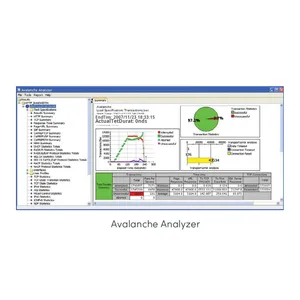 Solución Profesional Spirent CD4711 L4-L7, Instrumentos Electrónicos de Medición para Verificación del Rendimiento de Redes - Product Image 4