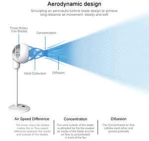Quạt Đứng Di Động <span class=keywords><strong>120V</strong></span> Dc, Quạt Nhựa Không Chổi Than Chạy Điện Điều Hòa Không Khí Có Đế - Product Image 6