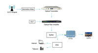 Nuevo Router Gigabit 2024 CATV Fibra Óptica ONU XPON FTTX con Antenas, POE, IP, GSM, WiFi 4G, 4 Puertos Gigabit RJ45, Modo ONT EPON/GPON
