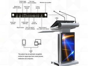 Système audio intégré, <span class=keywords><strong>pupitre</strong></span> multimédia avec microphone, <span class=keywords><strong>pupitre</strong></span> numérique intelligent avec écran tactile pour auditorium, église, discours - Product Image 2