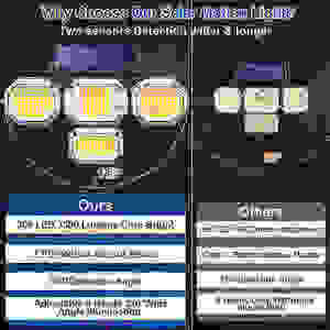 Luz <span class=keywords><strong>de</strong></span> inundación solar al aire libre LED Estaca IP65 Clasificación Decoración <span class=keywords><strong>de</strong></span> jardín Luz <span class=keywords><strong>de</strong></span> inundación con energía solar en palo - Product Image 5