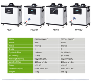 Extracteur de fumée à <span class=keywords><strong>filtre</strong></span> central/principale, 240 pièces, <span class=keywords><strong>filtre</strong></span> Hepa pour extrait de fumée de soudure - Product Image 6