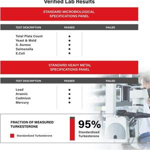 Geliştirilmiş biyoyararlanım için OEM özel etiket turkesteron kapsülleri - Product Image 4