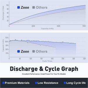 Zee batteria Lipo 6000mah 80C custodia rigida per <span class=keywords><strong>RC</strong></span> 1/8 1/10 veicoli scala auto camion barche - Product Image 4