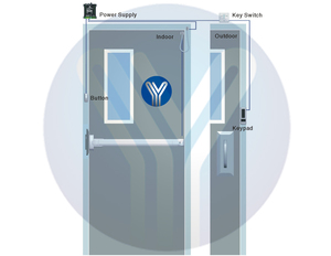 Không có cảm ứng Exit Button Mỹ tiêu chuẩn cảm biến hồng ngoại Exit Button ISK-841D(LED) - Product Image 5
