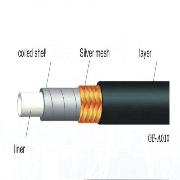 Kabel Elektrische Niet-metalen Gepantserde Flexibele Stalen As Buitenste Behuizing Tubing Leiding