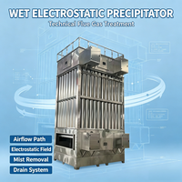Precipitador Electrostático Comercial ESP de Tipo Húmedo para la Eliminación de Polvo de Gases de Escape en Plantas de Hornos de Carburo de Silicio