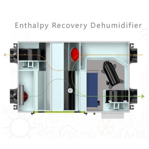 เครื่องลดความชื้น Q6 ERV พร้อมระบบกู้คืนความร้อนอุณหภูมิต่ำ ระบบระบายอากาศแบบเพดาน 300 ลบ.ม./ชม. สำหรับพื้นที่อากาศหนาวเย็น Q6 All-in-one ERV+ - Product Image 3