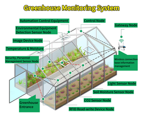 Беспроводной датчик радиационного газового излучения почвы Lora для умной системы мониторинга выращивания парниковых субстратов в сельском хозяйстве - Product Image 4