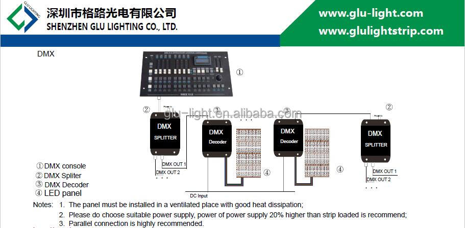 product-705-347 3 year warranty 24V 5050 Ra95 high cri cuttable flexible RGBW Led panel light