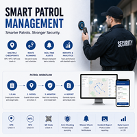 Console de Dispatching Easytalk : Solution de Vidéoconférence de Sécurité, Caméra Corporelle 2K avec Écran 2,3'', WiFi, SOS, GPS, Géofencing, Android 12, Patrouille PTT