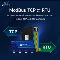 Serveur Série Ebyte NB144 4 Canaux Série RS485 RS232 RS422 vers Ethernet CDSENET TCP UDP MQTT HTTP Modbus Storage Gateway