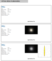 Ledils CA11264_HEIDI-D Lentille PMMA à montage intégré transparente 7-14 avec ruban adhésif diffuseur pour éclairage LED >90% de transmittance