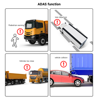 HOPE 10.1 pouces 6CH 1080P AI fonction de détection d'angle mort prend en charge le moniteur de grue de bus de camion ADAS BSD