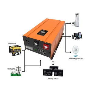 1KW ~ 12KW, DC12V/24V/48V/96V, AC230V, mendukung Baterai Lithium, Gelombang Sinus Murni Rumah Inverter/Charger Baterai