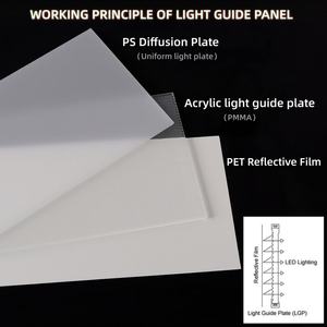 Aanpasbare maat, kleur en lichteffect LED-achtergrondverlichtingspaneel, superheldere LED-achtergrondverlichtingspaneelplaat - Product Image 6