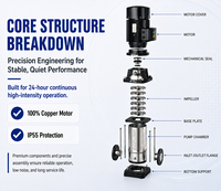 Pompe multi-étages verticale de qualité industrielle 304/316SS avec moteur certifié CE/ISO