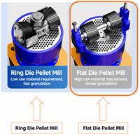 Nouvelle machine à granulés d'aliments pour animaux à petite échelle, modèle 150 160 180, moteur monophasé, volailles, bétail, métal