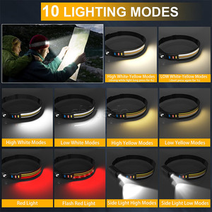 <strong>Headlamp</strong> Rechargeable Super Bright Led <strong>Headlamp</strong> Wide Beam Head Lamp 10 Light Modes Motion Sensor Waterproof <strong>Headlamps</strong> Camping - Product Image 3