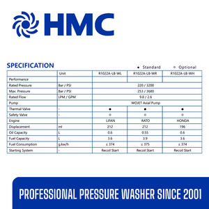 Nettoyeur haute pression à eau froide HMC 3200PSI 2.6GPM nettoyeur haute pression Lifan Engine Nettoyeur de surface - Product Image 6