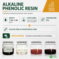 Résine phénolique alcaline à haute résistance thermique pour le procédé de moulage au sable