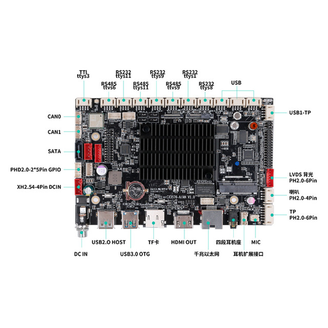 RK3576 Industrial Motherboard 4K Multi-Screen 8-Core AI I/O 5G Network Automation Development Board