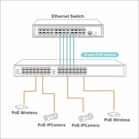 Injecteur PoE Gigabit 16 ports haute puissance 802.3af/at, Hub d'alimentation montable en rack pour réseau CCTV AP