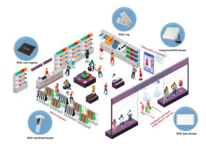 Розничная продажа противоугонная система UHF 860-960 МГц Rfid как система <span class=keywords><strong>Eas</strong></span> потолочная антенна для предотвращения потери в магазине - Product Image 3
