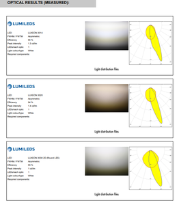 Lentes LED PMMA LEDils F14344_FLORENCE-1R-ZT25, Conjuntos de Lentes Rectangulares, Tira de Lentes Transparente, Adhesivo Asimétrico, Alta Transmitancia - Product Image 5
