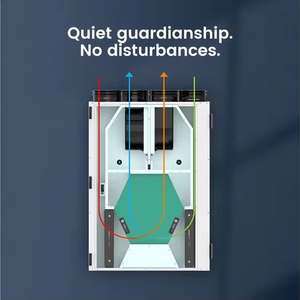 Lắp đặt tường/tủ linh hoạt | Thu hồi năng lượng hiệu quả 75% & lọc H11 cho hệ thống phân phối không khí hoàn chỉnh - Product Image 2