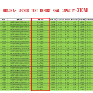 16pcs Grade 3.2V 280Ah 314Ah Prismatic Battery Cells 12V/24V/48V/72V Solar <b>Energy</b> <b>Storage</b> <b>System</b> 8000 Cycles 280Ah 48v Lithium I - Product Image 5