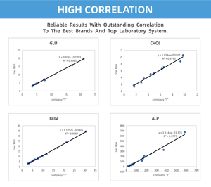 Analizador de Química Poct Totalmente Automático, Analizador de Bioquímica Veterinaria, Equipo de Diagnóstico para Uso en Laboratorios Veterinarios - Product Image 6