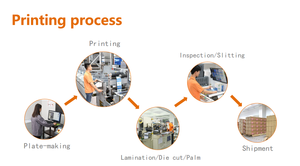 Nouvelle <span class=keywords><strong>étiquette</strong></span> auto-adhésive forte étanche environnement matériel autocollant usine d'<span class=keywords><strong>impression</strong></span> personnalisée pour l'épicerie et l'utilisation alimentaire - Product Image 5