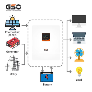 5.5kW 6.6kW แบบออฟกริดไฮบริดแบบเพียวริไฟเฟสเดียวสำหรับระบบโซล่าร์ออฟกริด5KW แสงอาทิตย์ VII GST48-5500มาตรฐานเรา - Product Image 6
