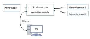 HS-GRAD-UAV 자기장 측정기 플럭스게이트 그라디언트 측정기 금속 탐지 자기장 매핑 그라디언트 측정기 - Product Image 3