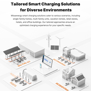 BESEN OCPP <span class=keywords><strong>Mennekes</strong></span> Ethernet EV CHARGER 32A 22kW RFID Pantalla de visualización de publicidad EV Estación de carga - Product Image 4