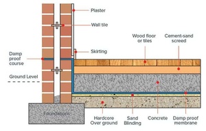 DPC 30cm impermeabile a prova di umidità industriale membrana da 3mm facile da usare 5 anni di lunga durata tetto butilico moderno edificio per uffici parete - Product Image 4