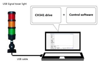 ONN M4F-USB 5V Beacon dengan Buzzer Plug & Play, Tanpa Kabel. Peringatan Keras untuk Status Mesin. Sangat cocok untuk Otomatisasi Pabrik.