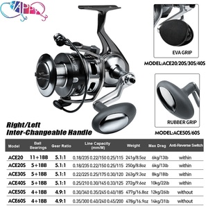 CNC Full Metal Max Drag 14KG ACE20S-ACE60 All-metal 5 + 1BB Bateau <span class=keywords><strong>de</strong></span> pêche en mer Far-stop Lure Wheel Fishing Spinning Reel - Product Image 5