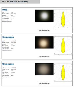 Réflecteur PMMA Ledils FP13028_LISA2-M-PIN 21 ~ 31, rond moyen 9,9 mm, avec broches adhésives pour éclairage LED - Product Image 4