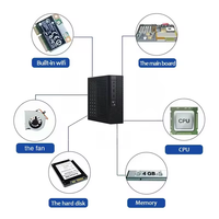 PC Mini Bisnis OEM Gaming Office Desktop Core I3 I5 I7 RAM 4GB 8GB SSD 128GB Komputer Mini