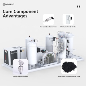 Générateur d'<span class=keywords><strong>azote</strong></span> PSA industriel à haute efficacité, alimentation stable en N2 pour le processus de métallurgie des poudres - Product Image 2
