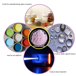 เออร์เบียมออกไซด์ (Er2O3) เกรดอุตสาหกรรม ขายส่ง ความบริสุทธิ์สูง 99.9% - Product Image 2