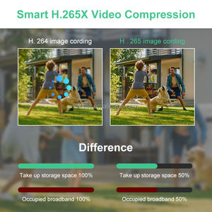 V380 Pro กล้อง IP Wi-Fi ขนาดเล็ก P2P ไร้สายพร้อมเซ็นเซอร์3MP รองรับการ์ด TF & หน่วยความจำชุด V380ตุ๊กตาหิมะ - Product Image 4