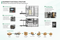 Machine de scellage de boîtes en carton écologique Gosunm, distributeur automatique de ruban adhésif en papier kraft pour les boissons, les produits chimiques et les marchandises