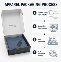 Boîte d'expédition personnalisée en carton pour vêtements de sport, leggings de yoga, vêtements, avec logo imprimé sur mesure