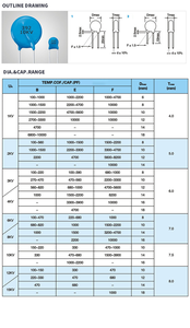 로리다 1KV 104 100000pf 10% 세라믹 커패시터 - Product Image 5