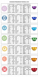 Cuencos de música Juego completo de chakras Golden of Schumann Terapia de frecuencia para baño de curación de sonido Ideal para meditación Yoga - Product Image 6